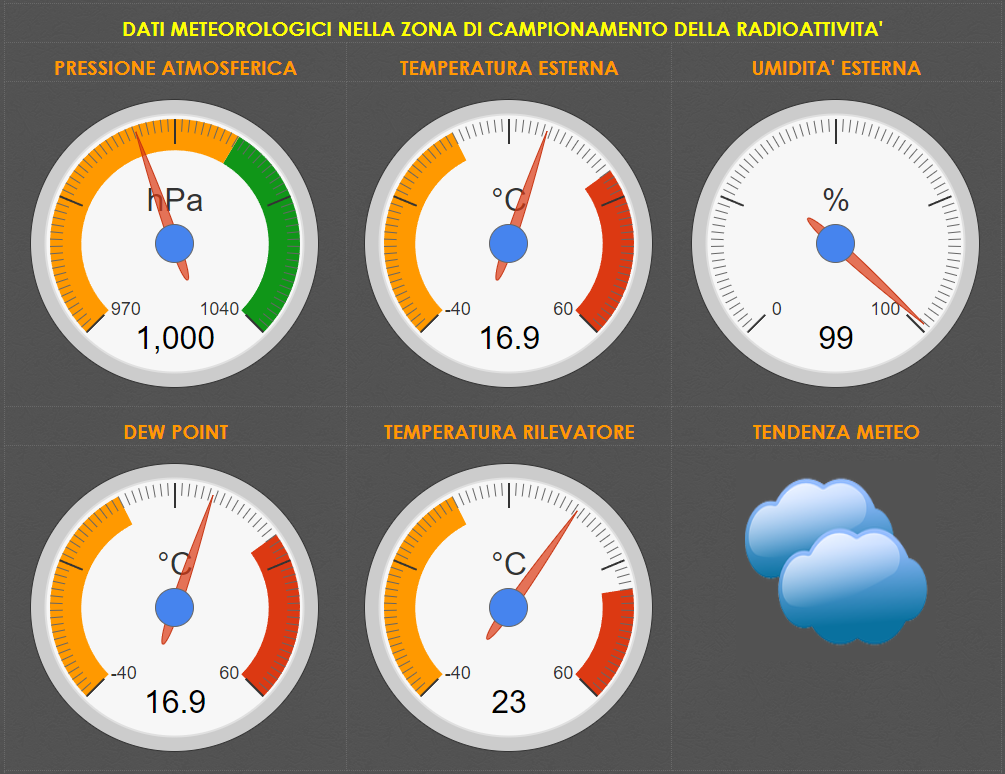 Sezione7