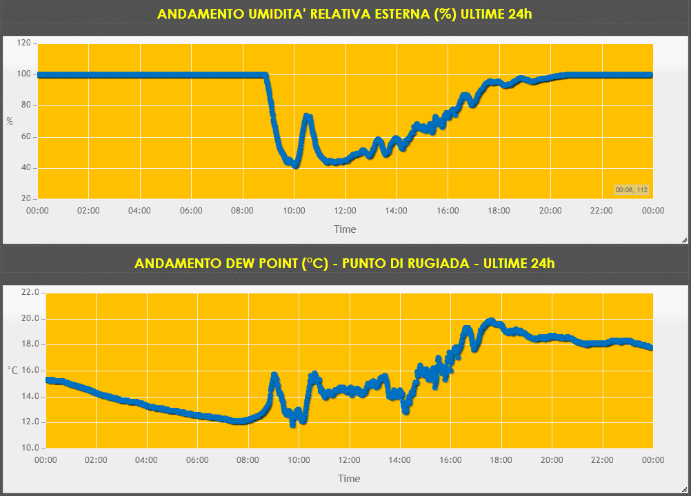Sezione9